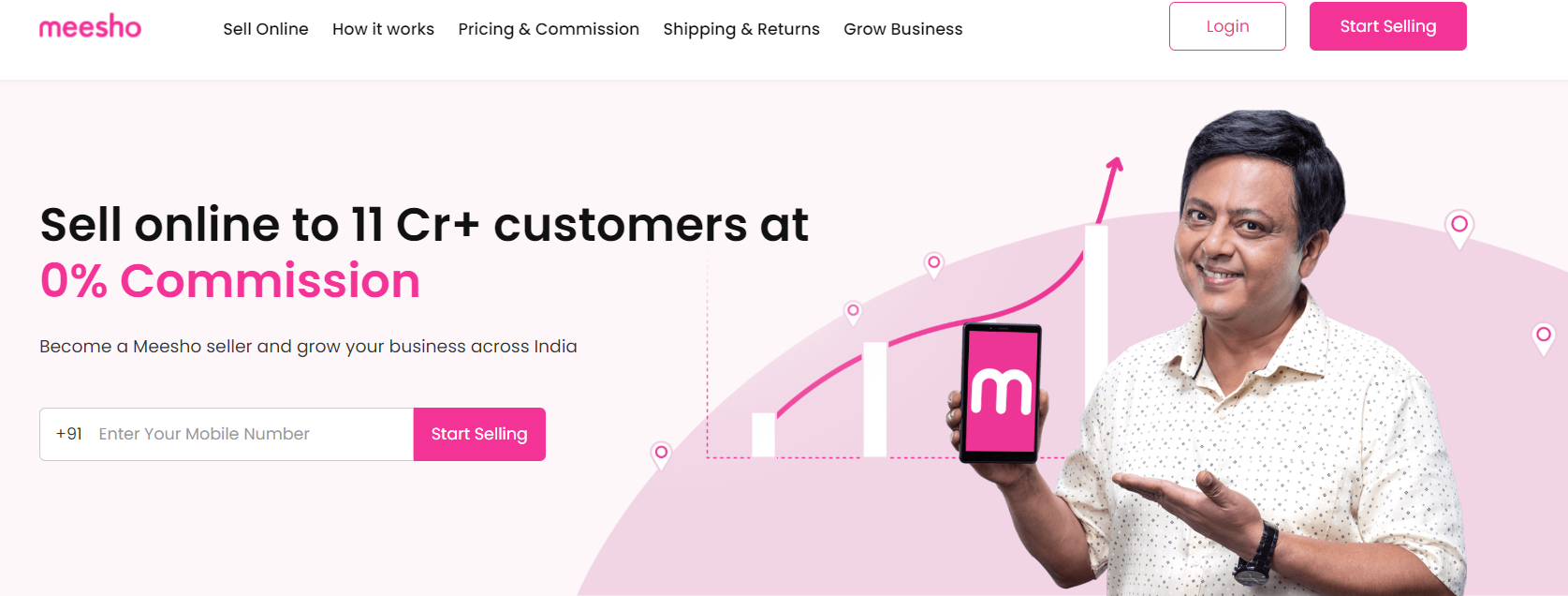 How To Sell on Meesho 2023 Guide